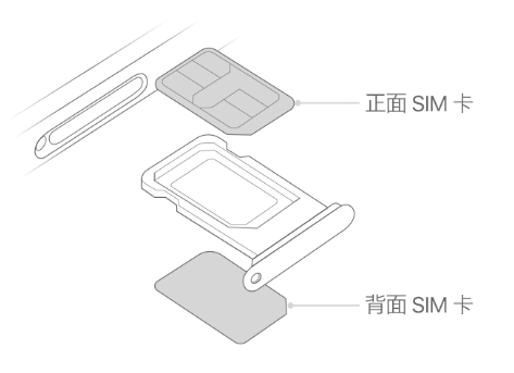 黄圃镇苹果15维修分享iPhone15出现'无SIM卡'怎么办 