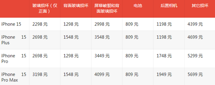 黄圃镇苹果15维修站中心分享修iPhone15划算吗